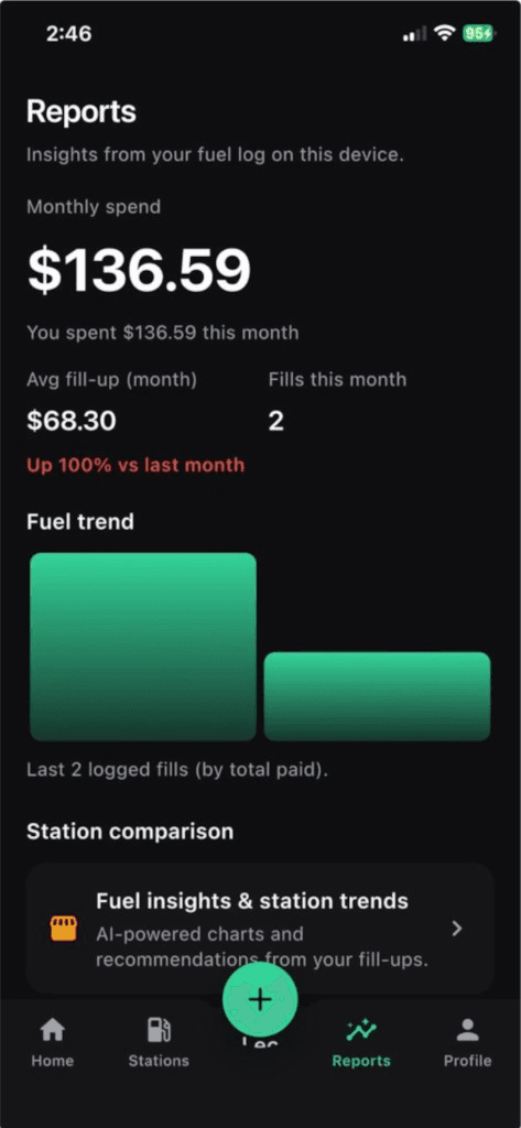 Gas Tracker AI reports with monthly spend and fuel trend.